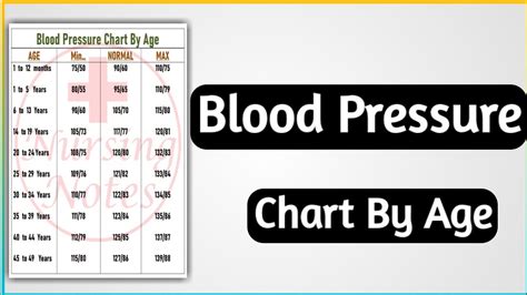 Blood Pressure By Age Chart Bp Chart By Age Youtube