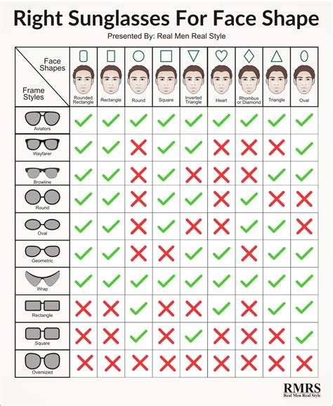 Glasses Chart For Face Shape A Visual Reference Of Charts Chart Master