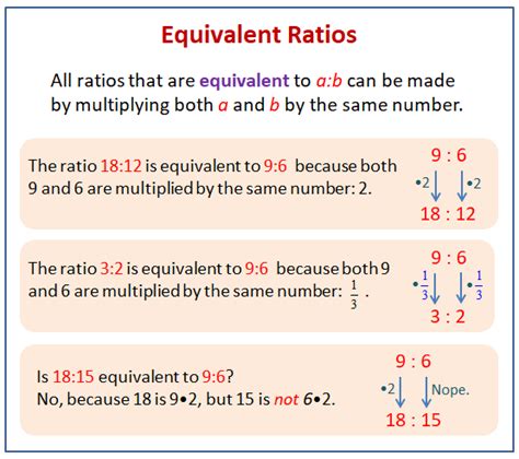 How To Determine If Two Ratios Are Equivalent