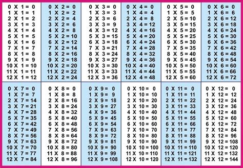 Time Table 1 To 12 Multiplication Table Multiplication Free Times
