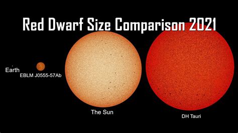 Red Dwarf Size Comparison 2021 Youtube