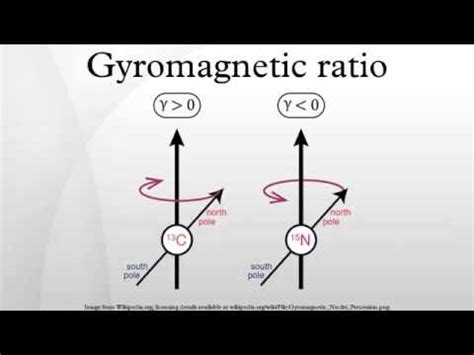 Gyromagnetic ratio - YouTube