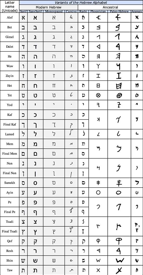 Printable Hebrew Alphabet Pdf