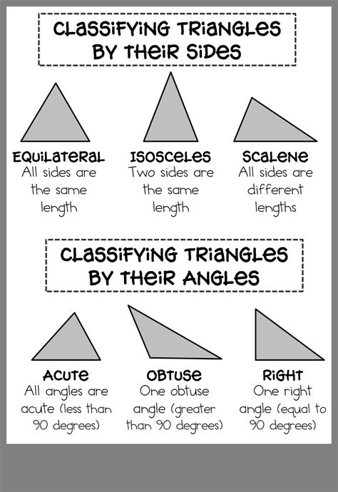 Naming Triangles By Sides And Angles Worksheet