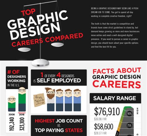 10 Most Useful Infographics For Graphic Designers