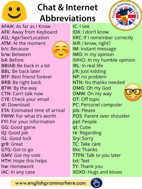 Pin On Abbreviations In English