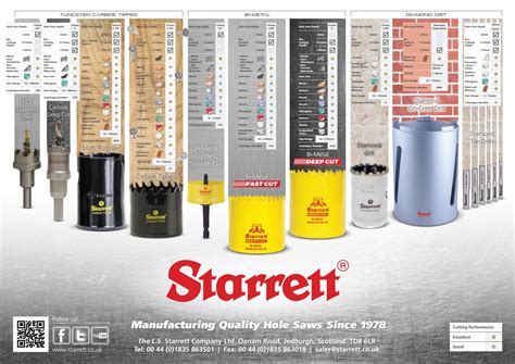 Starrett Hole Saw Application Chart Poster And Desk Mat By The Ls