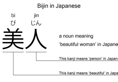 Kanji For Beauty Archives Japanese Particles Master