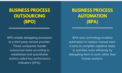 What Is Bpo A Guide To Business Process Outsourcing