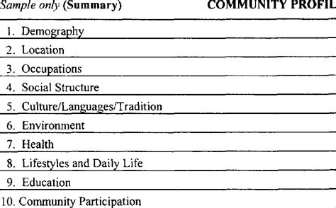 1 Sample Of A Community Profile Sheet Download Table
