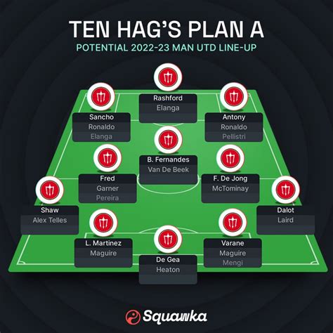 Erik Ten Hag Manchester United Formation