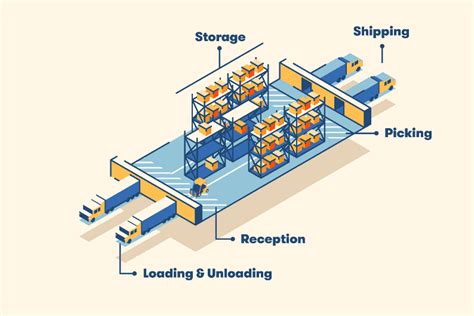 The Importance Of A Well Structured Warehouse In The Logistics Process