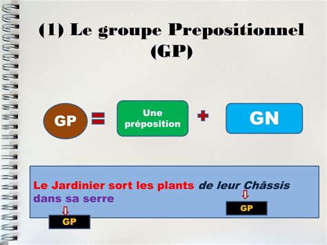 Ppt Le Groupe Prepositionnel Powerpoint Presentation Free Download