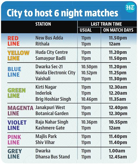 delhi metro train times to be extended amid ipl latest news delhi hindustan times