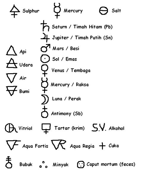 Belajar Alkimia: Simbol Simbol Alkimia