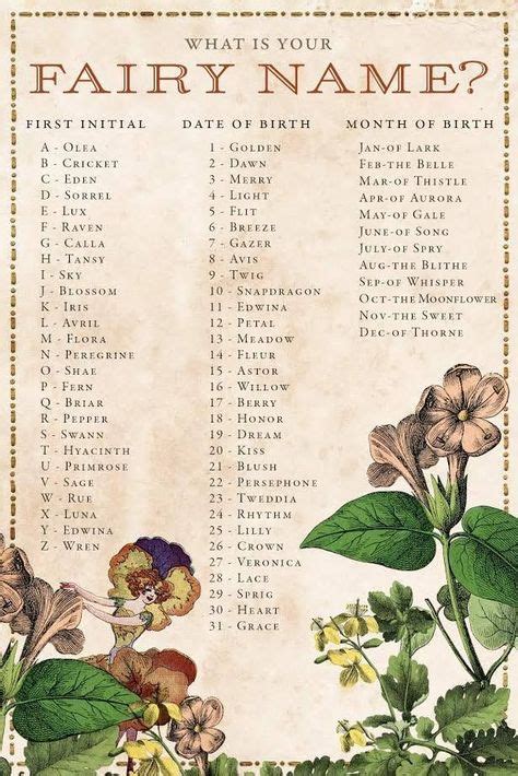 What Is Your Fairy Name With Images Fairy Names Fairy Garden Fairy