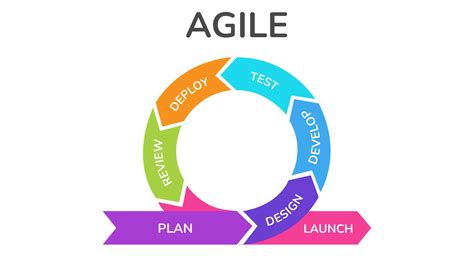 Metode Agile Pengertian Tujuan Dan Prinsipnya