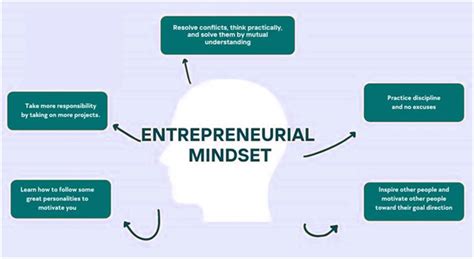 Essential Part Of The Entrepreneurial Mindset Innovative Thinking