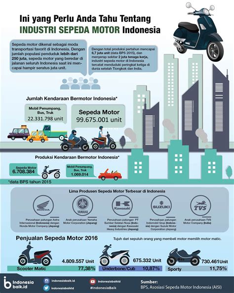 Sepeda Motor Listrik Buatan Indonesia