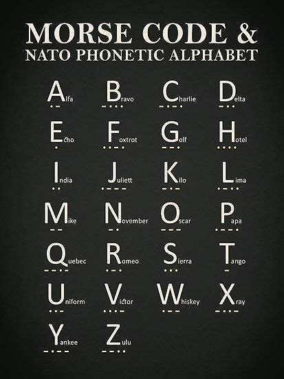 Phonetisches Alphabet Nato Phonetic Alphabet Alphabet Art Print