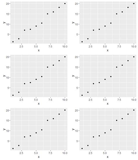Show Multiple Plots From Ggplot On One Page In R Itcodar
