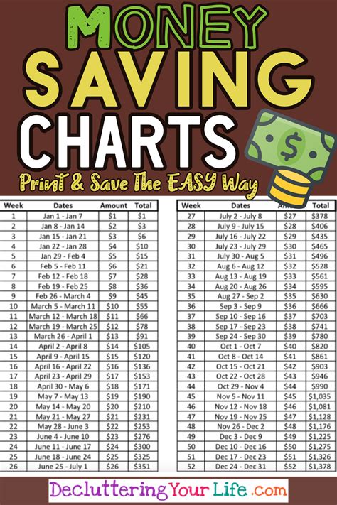 Money Challenge Saving Charts And Savings Plans For Any Budget Free