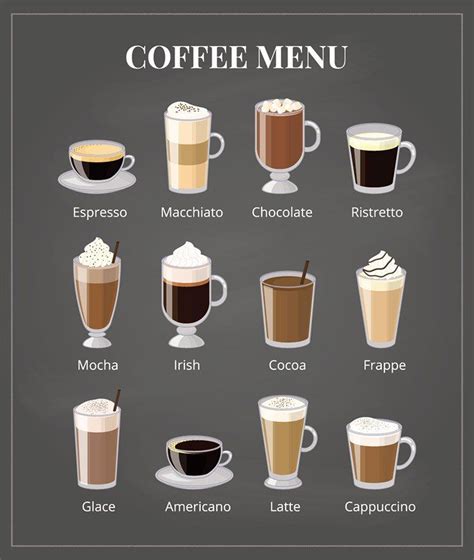 What Is The Difference Between A Latte And A Macchiato A Quick Guide Coffee Recipes Coffee
