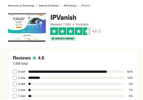 Ipvanish Review The Pros And Cons Speed Test