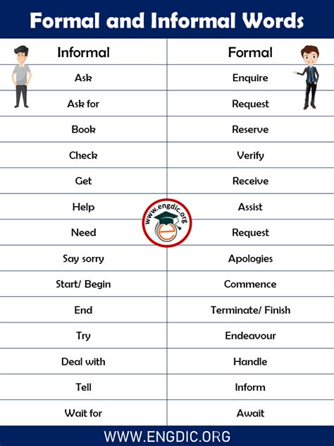 Formal And Informal Words List In English Pdf Engdic