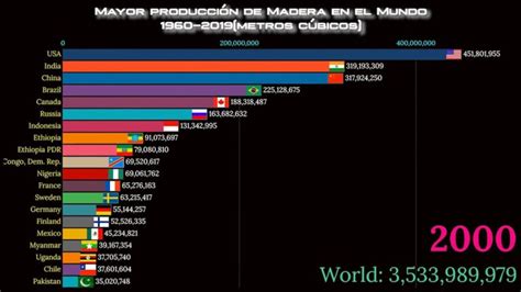 Cuáles Son Los Países Con Mayor Producción De Madera En Todo El Mundo