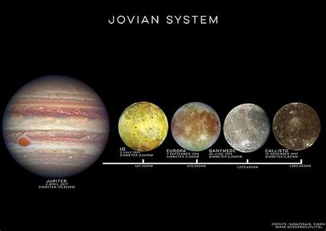 Jupiter And Moons The Jovian System Poster By Mrkent Redbubble