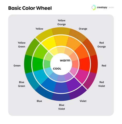 Color Wheel Paint Rgb Colour Wheel Color Wheel Chart Makeup Color Wheel Roue Roue Roue De