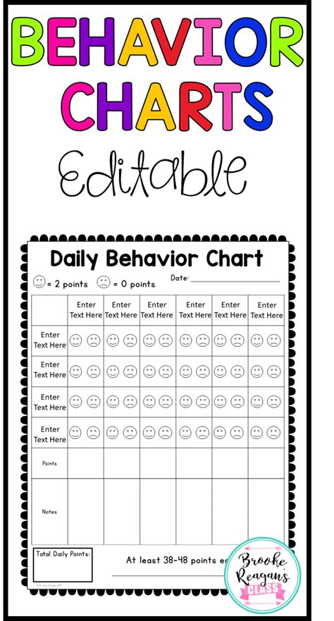 Behavior Charts- for Behavior Management {Editable} | Classroom behavior chart, Behaviour chart ...