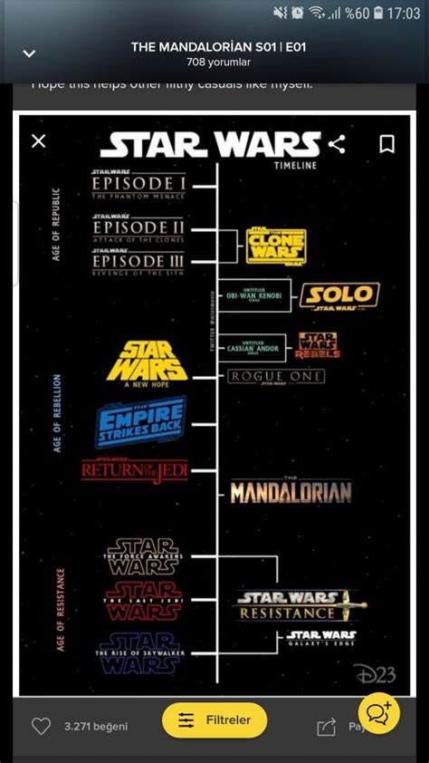 Andor Star Wars Timeline