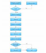 Images of Payroll Process Flow Chart Example