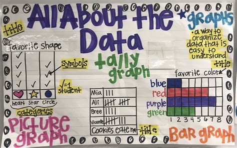 Data Anchor Chart Math Anchor Charts 2nd Grade Math Teaching