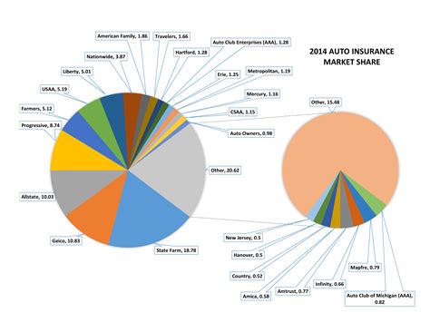 Maybe you would like to learn more about one of these? A simple way to profit from the InsurTech boom - Daily Fintech