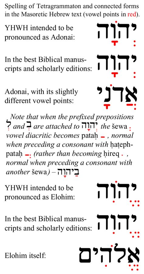 The Tetragrammaton Explained Tikkun Olam
