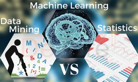 Data Mining Vs Statistics Vs Machine Learning
