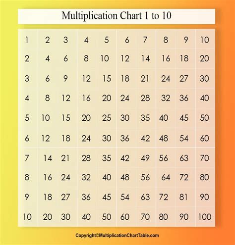 Times Tables 1 100 7 To 12 001 Printable Coloring Pages For Kids In