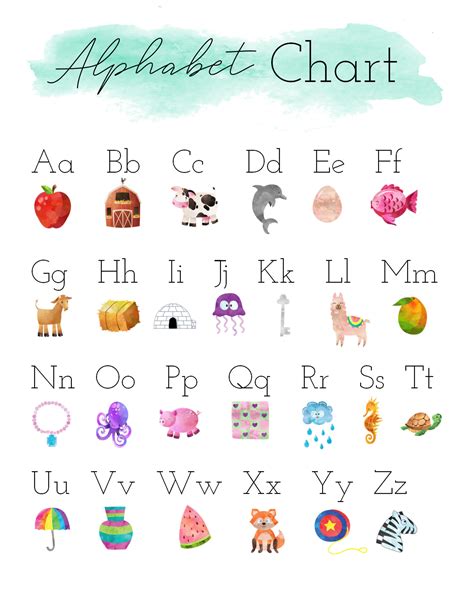 Alphabet Chart For Beginning Letter Sounds Alphabet Practice