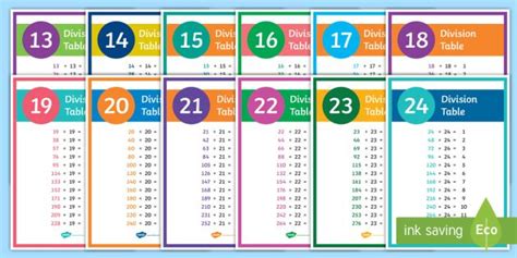 New 13 To 24 Times Table Division Facts Display Poster