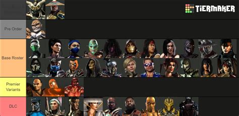 Recent Mortal Kombat Tier Lists Tiermaker