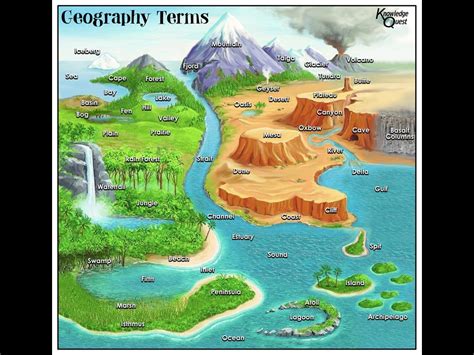Pin By Tiffany On Homeschool Geography With Images Oxbow