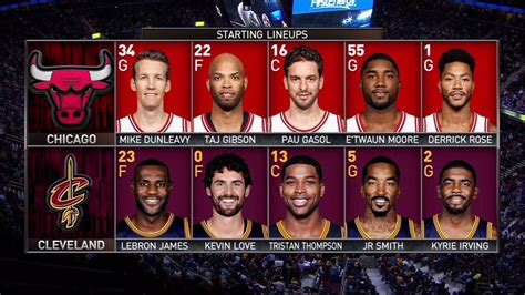 Nba starting lineups tonight designed for fantasy basketball. NBA on TNT on Twitter: "Starting lineups for #CHIatCLE ...