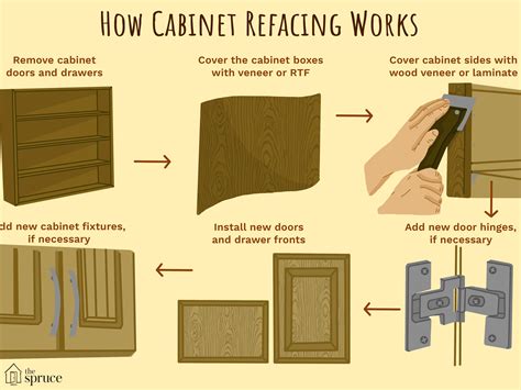 How To Refinishing Kitchen Cabinets Kitchen Cabinet Ideas
