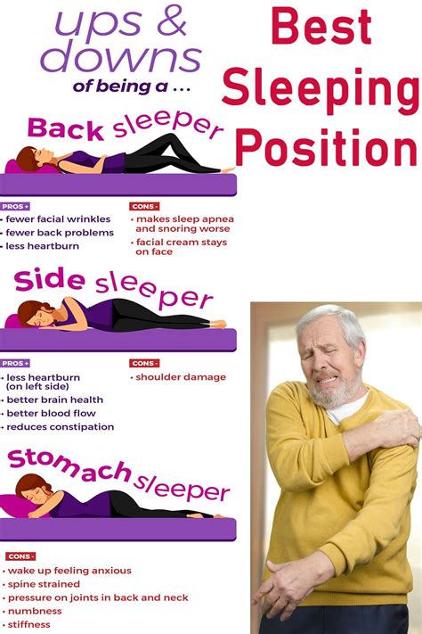 Best Sleeping Position For Shoulder Pain Claac