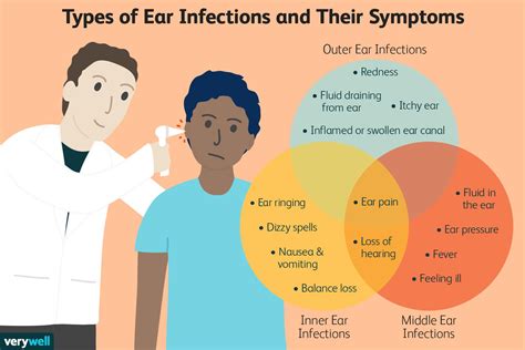 What To Know About Antibiotics For Ear Infections