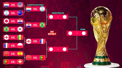 🔥calendario cuartos de final mundial qatar 2022 mundial 2022 youtube
