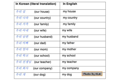 The korean language & culture program (klcp) is designed to improve international students' comprehensive conversation skills in korean that students are divided from level 1 to 6 based on their command of korean language. Mysterious Korean Word: 우리 | Korean Language Blog